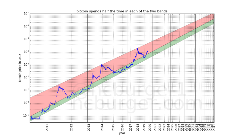bitcoin btc