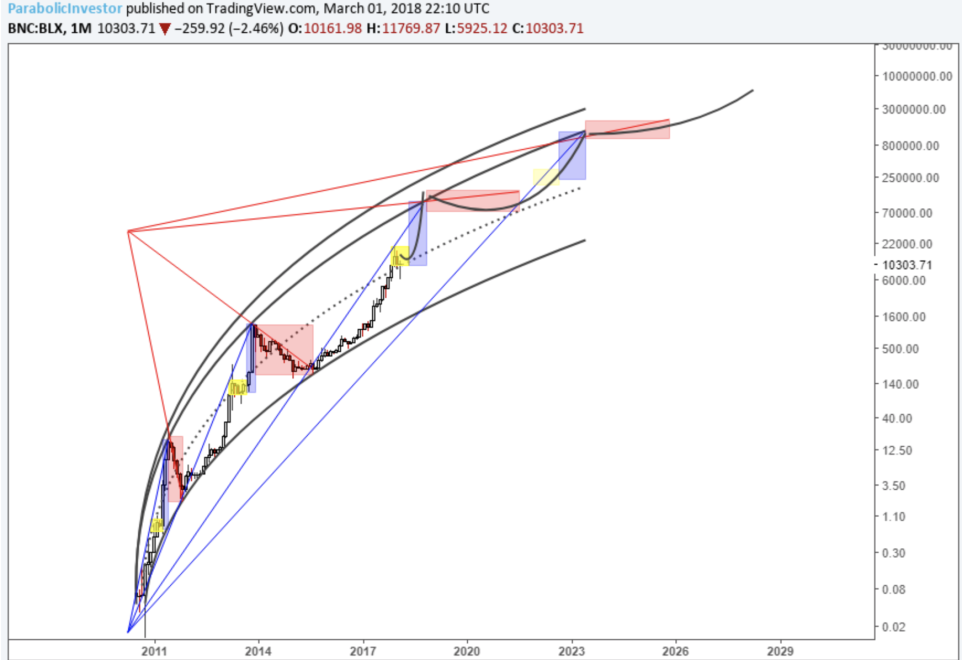 bitcoin btc