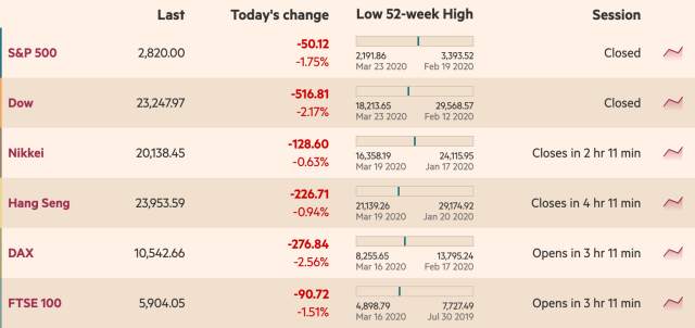 spx, dji, stocks, s&p 500