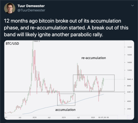 bitcoin, coronavirus, btcusd, xbtusd, tuur demeester, wall street bitcoin