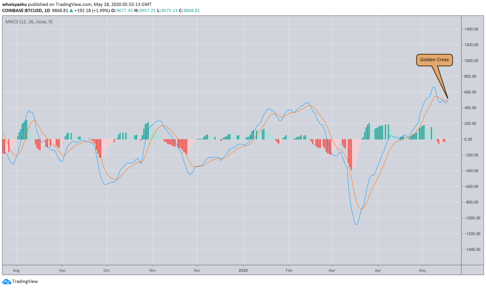 bitcoin, cryptocurrency, btcusd, crypto, btcusdt, xbtusd
