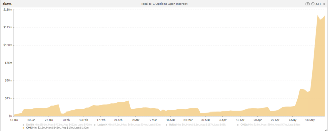 bitcoin, coronavirus, btcusd, xbtusd, tuur demeester, wall street bitcoin