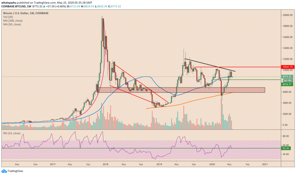 bitcoin, cryptocurrency, btcusd, xbtusd, btcusdt