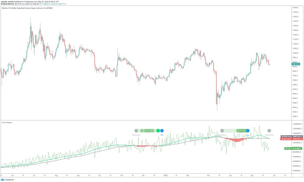 bitcoin, cryptocurrency, btcusd, xbtusd, btcusdt