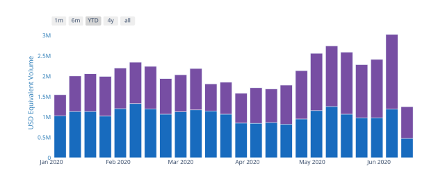 bitcoin, india, bitcoin adoption, bitcoin demand