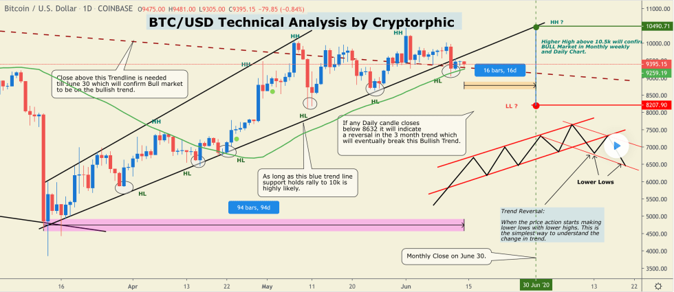 bitcoin, cryptocurrency, btcusd, btcusdt, xbtusd, crypto