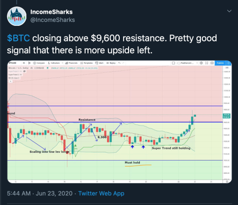 bitcoin, btcusd, cryptocurrency, xbtusd, btcusdt