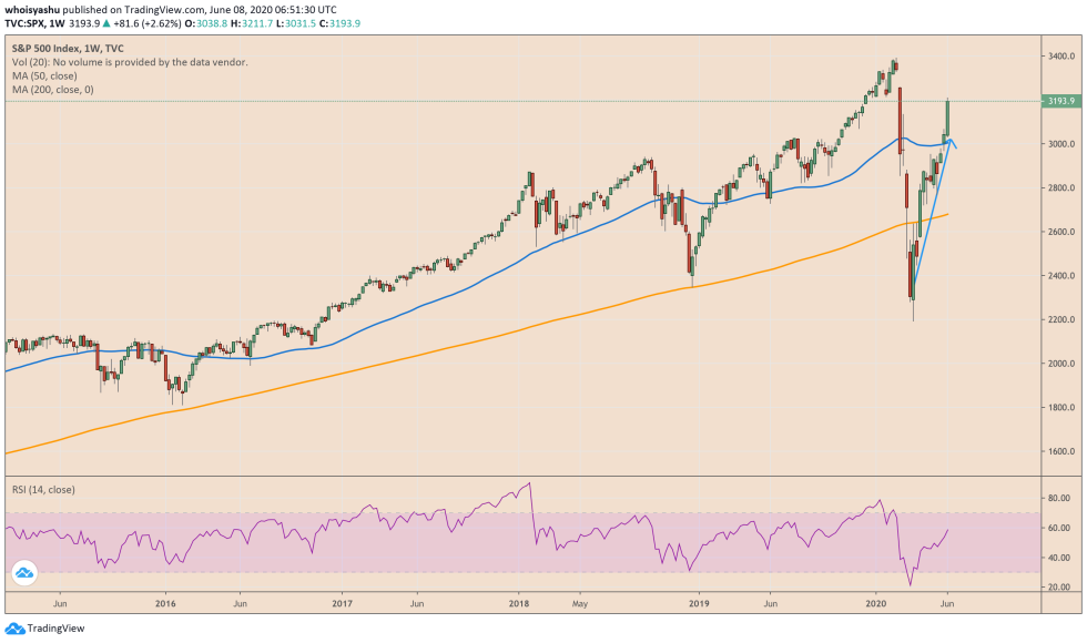 spx, s&p 500, us stocks