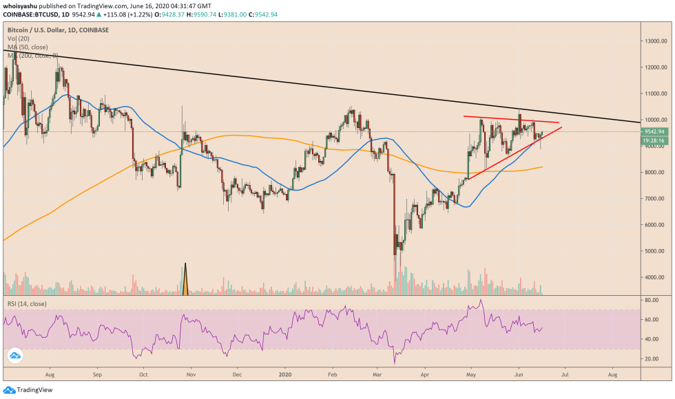 bitcoin, cryptocurrency, btcusd, btcusdt, xbtusd, crypto