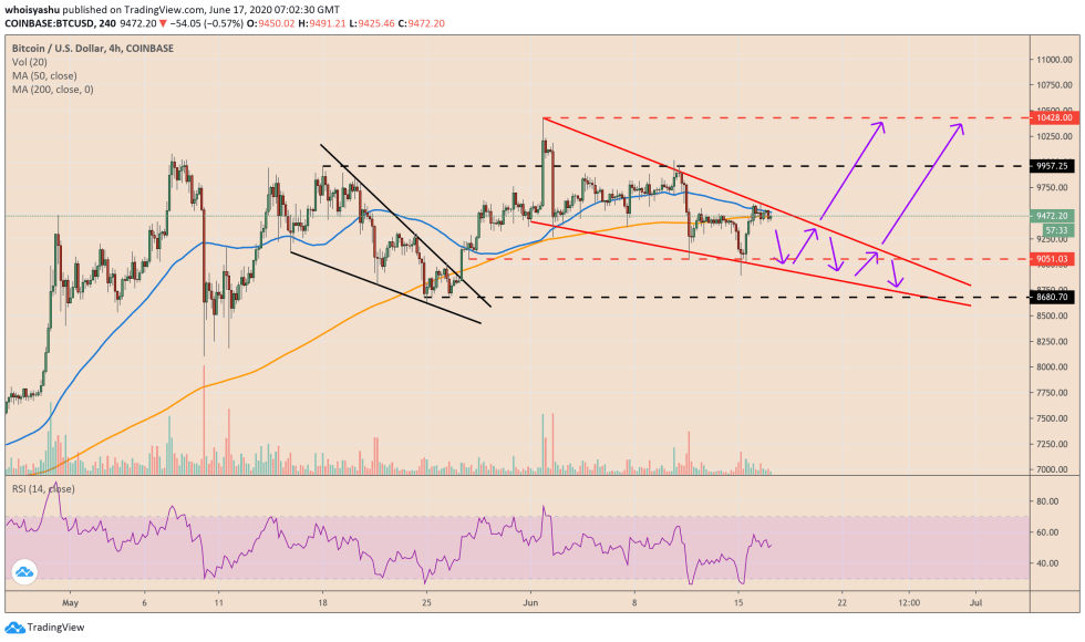 bitcoin, cryptocurrency, btcusd, btcusdt, xbtusd, crypto