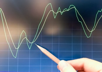 bitcoin, btcusd, btcusdt, xbtusd, btcusdt, golden cross, cme, cryptocurrency