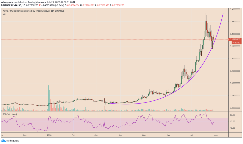 LEND, Aave, cryptocurrency, crypto