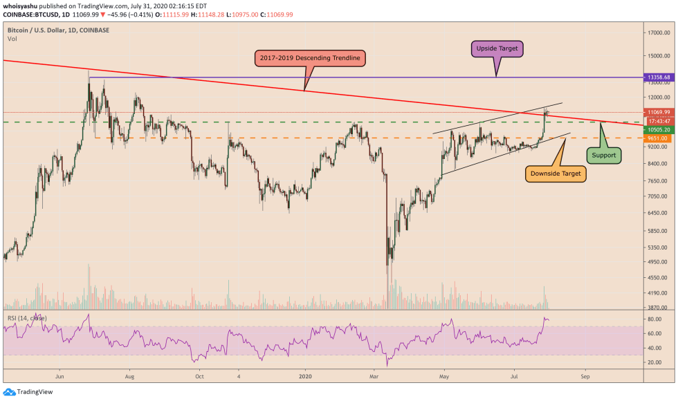 bitcoin, cryptocurrency, btcusd, xbtusd, btcusdt, crypto