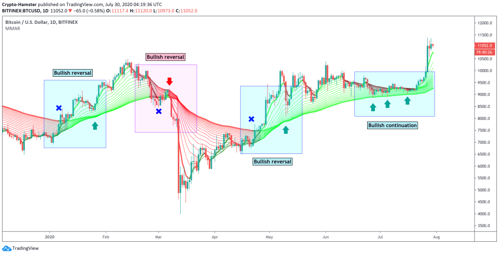bitcoin, cryptocurrency, btcusd, btcusdt, xbtusd, xbtusdt