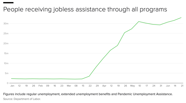 us jobless data, recession