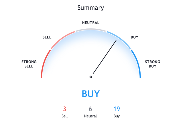 bitcoin, gold, xauusd, btcusd, btcusdt, cryptocurrency, crypto
