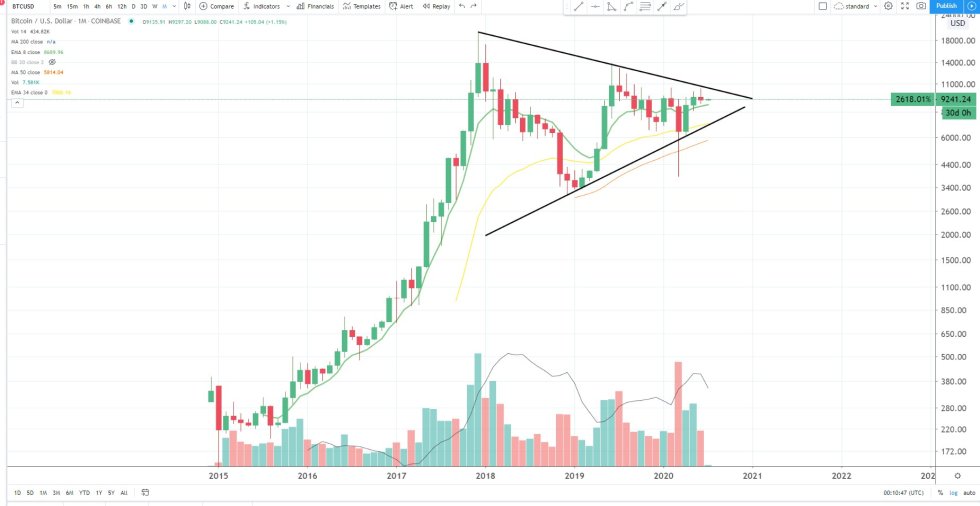 bitcoin, btcusd, cryptocurrency, xbtusd, btcusdt