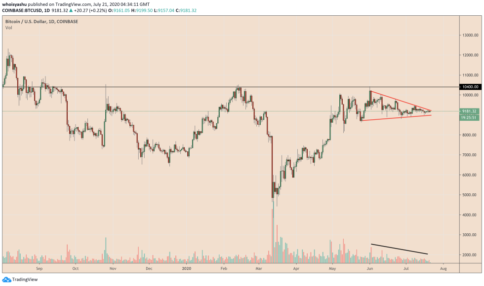 bitcoin, cryptocurrency, btcusd, xbtusd, btcusdt