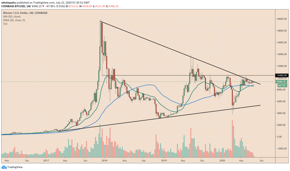 bitcoin, cryptocurrency, btcusd, xbtusd, btcusdt