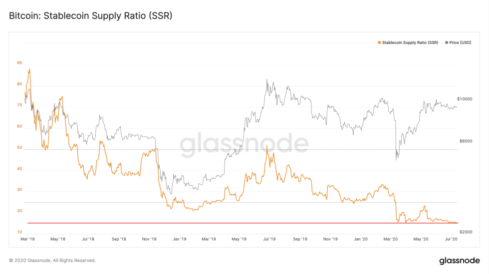 us dollar, bitcoin, cryptocurrency, us dollar index, btcusdt, btc usd, stablecoin