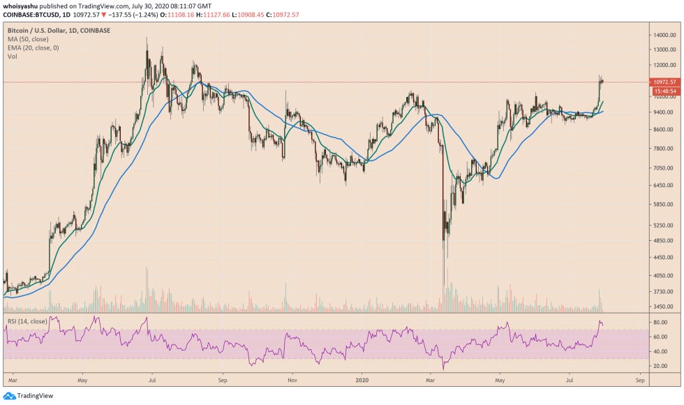bitcoin, cryptocurrency, btcusd, btcusdt, xbtusd, xbtusdt