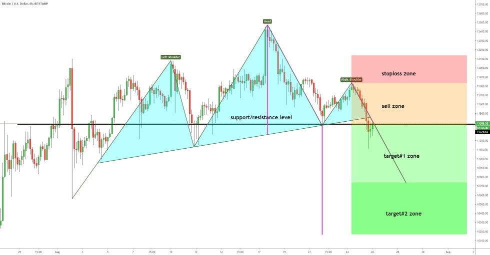 bitcoin, btcusd, cryptocurrency, xbtusd, btcusdt