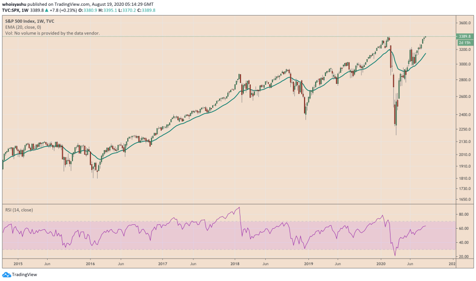 s&p 500, spx, us stock,