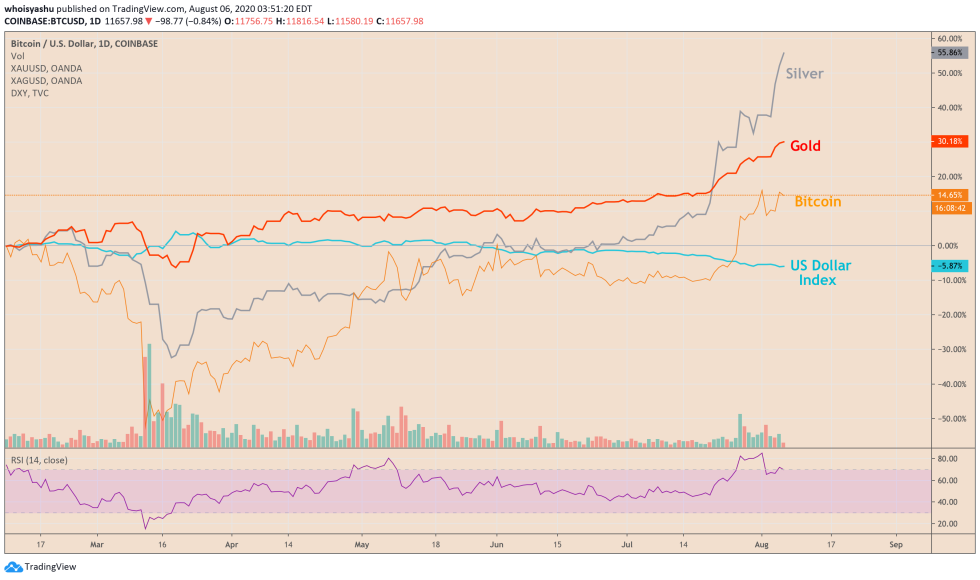 bitcoin, cryptocurrency, btcusd, xbtusd, btcusdt, crypto