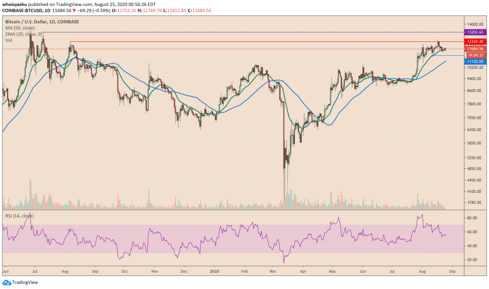 bitcoin, btcusd, cryptocurrency, xbtusd, btcusdt