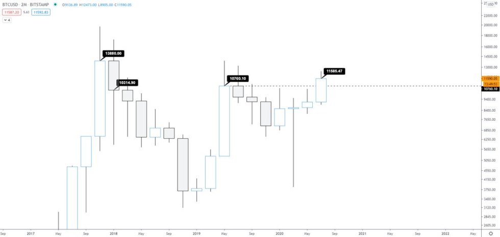 Bitcoin