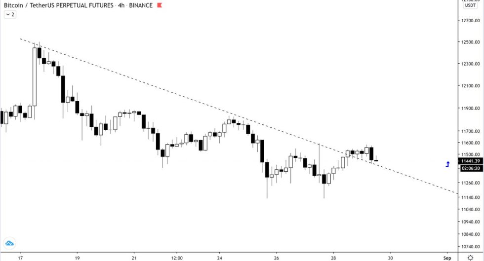 Bitcoin