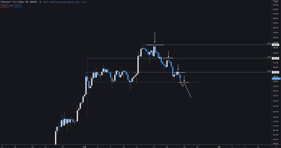 Ethereum