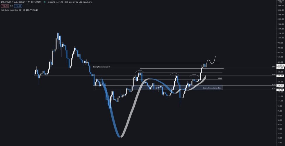 Ethereum