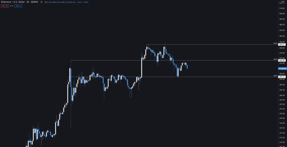 Ethereum