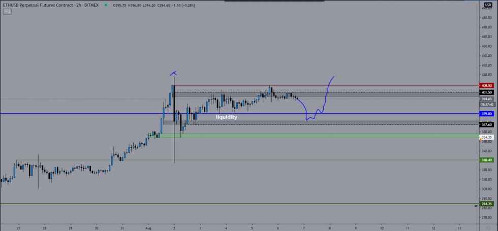 Ethereum ETH