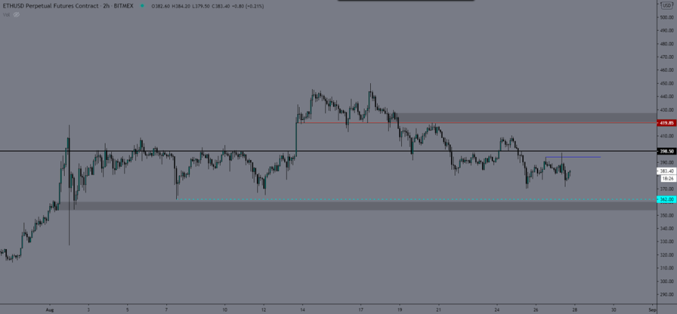 Ethereum