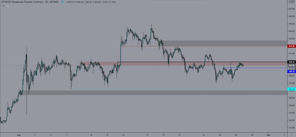 Ethereum