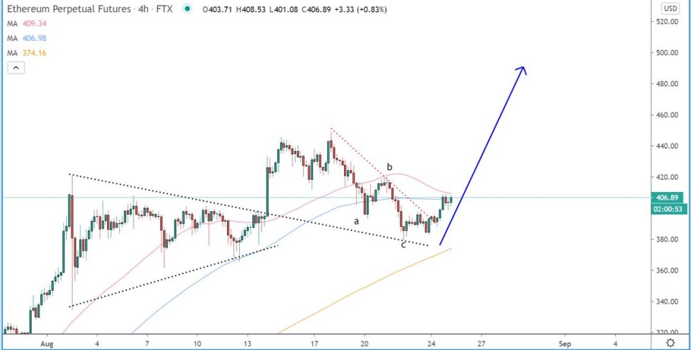 Ethereum