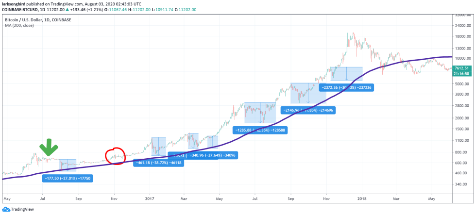 bitcoin, cryptocurrency, btcusd, xbtusd, btcusdt