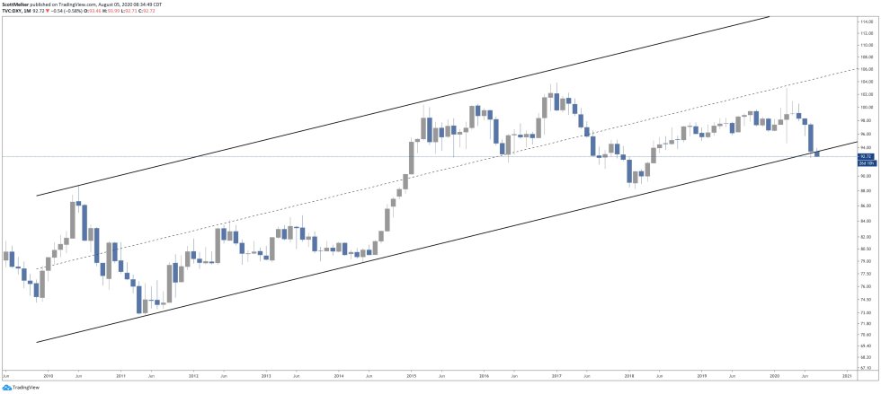 us dollar index, dxy, stimulus