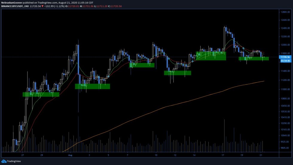 bitcoin, btcusd, cryptocurrency, xbtusd, btcusdt