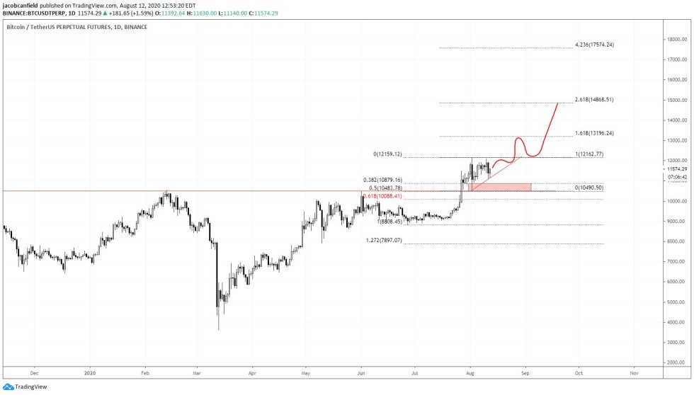bitcoin, cryptocurrency, btcusd, xbtusd, btcusdt, crypto