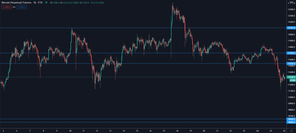 bitcoin, btcusd, cryptocurrency, xbtusd, btcusdt