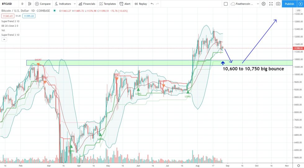 bitcoin, btcusd, cryptocurrency, xbtusd, btcusdt