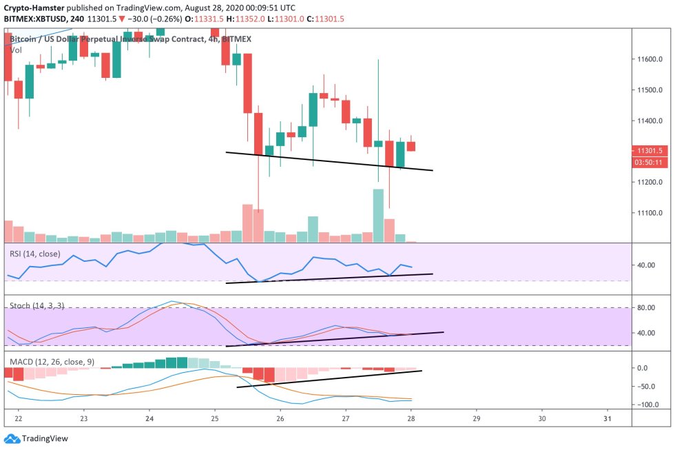 bitcoin, btcusd, cryptocurrency, xbtusd, btcusdt