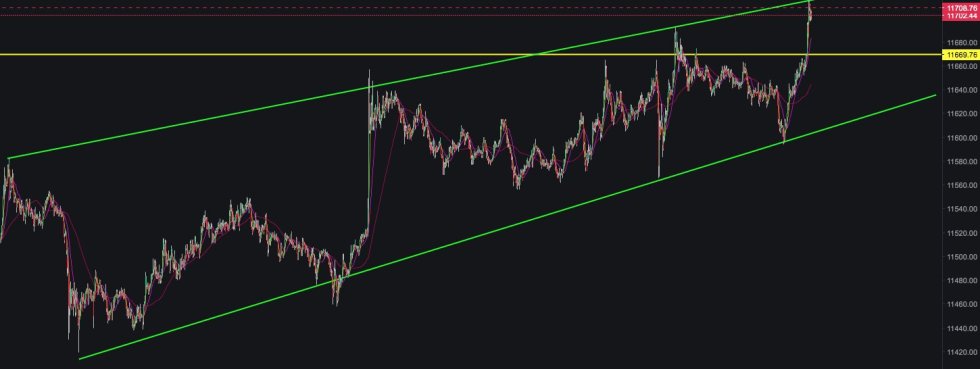 bitcoin, cryptocurrency, btcusdt, btcusd, xbtusd, crypto