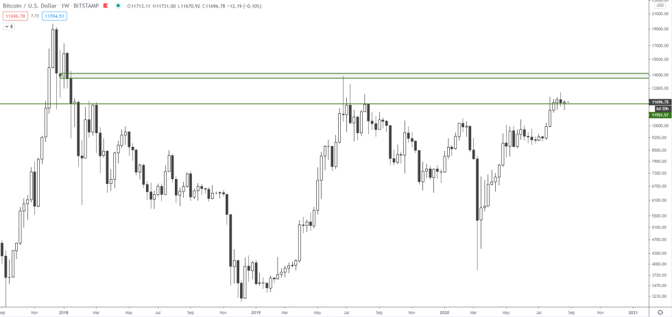 bitcoin, cryptocurrency, btcusdt, btcusd, xbtusd, crypto