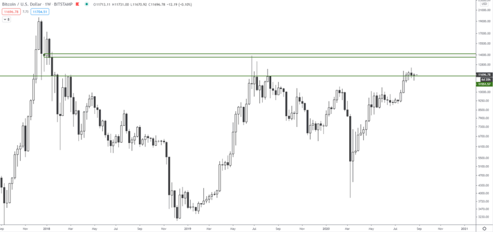 Bitcoin