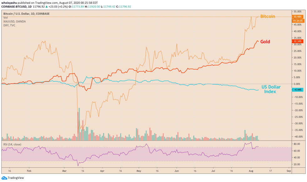 bitcoin, cryptocurrency, btcusd, xbtusd, btcusdt, crypto