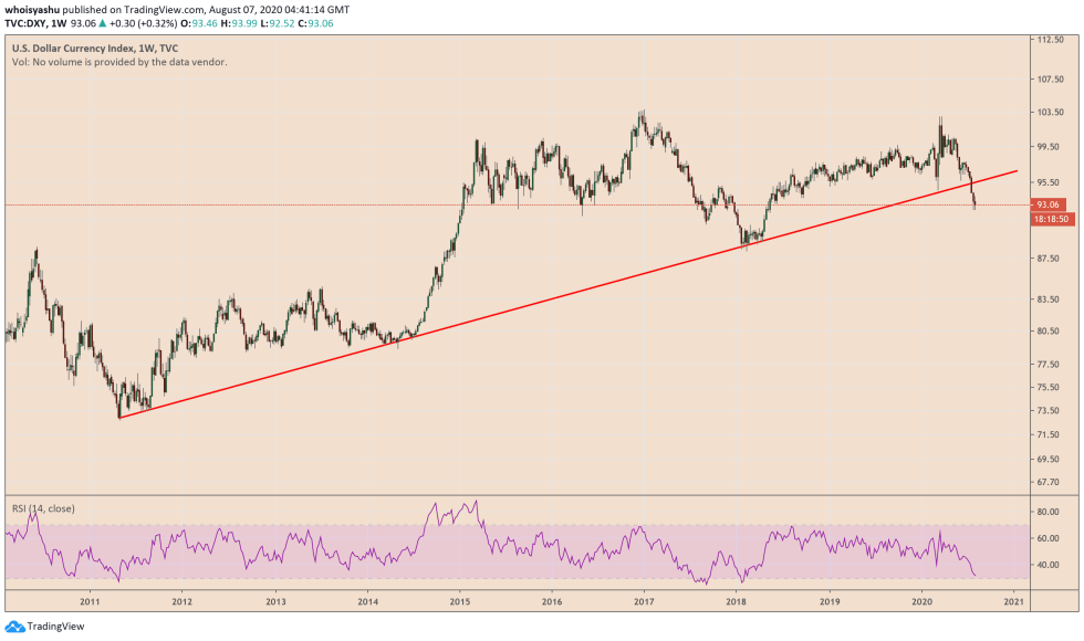 us dollar index, dxy, us dollar